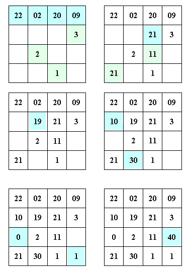 Birthday / Date Magic Square construction procedure