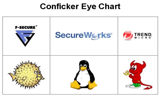 conficker eye chart