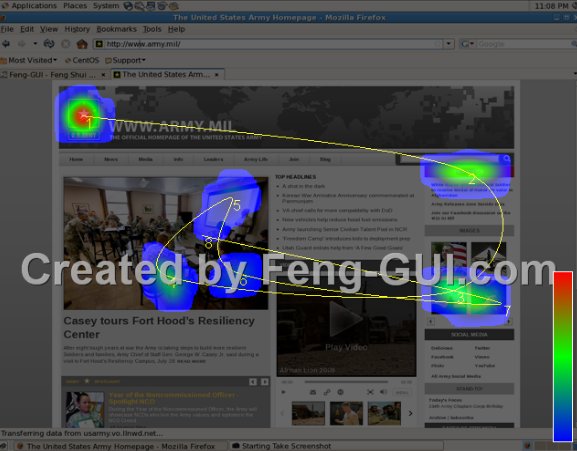website heatmap